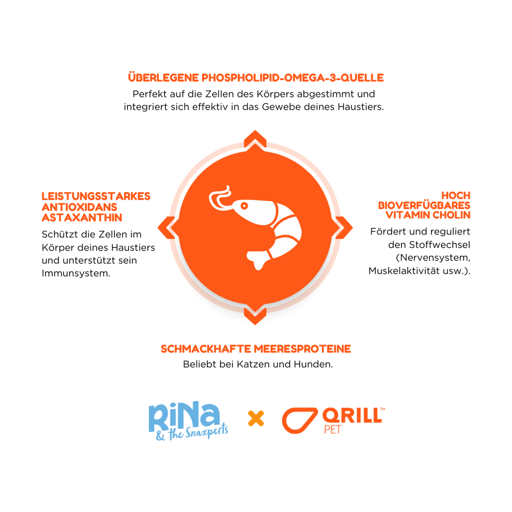 RiNa`s Gourmet-Snacks für Hunde - 4in1 Probierpaket 960g